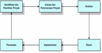 Gambar dibawah ini:    