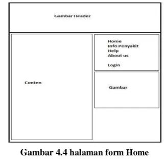 Gambar 4.3 Class Diagram 