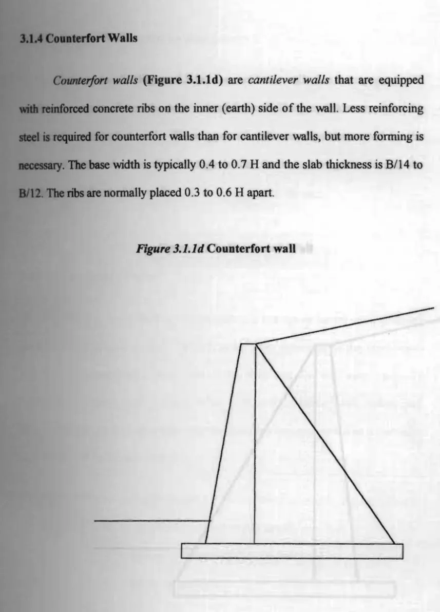 Figure 3.1.1d Counterfort wall 