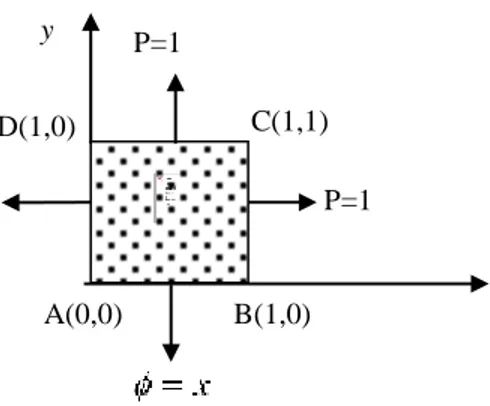 Gambar 2.  Geometri dari Masalah Uji. 