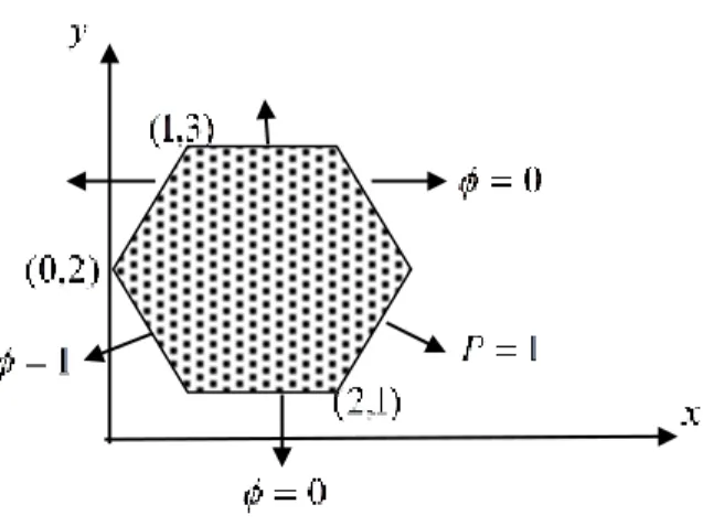 Gambar 4. Geometri dari Masalah Uji. 