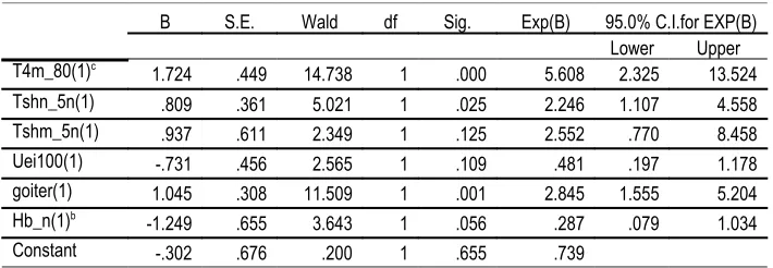 Tabel 1Status iodum maternal pada trimester ke II, neonatus dan Hb maternal