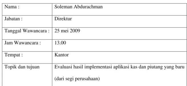 Tabel 4.1 Wawancara Evaluasi  Nama :  Soleman Abdurachman 