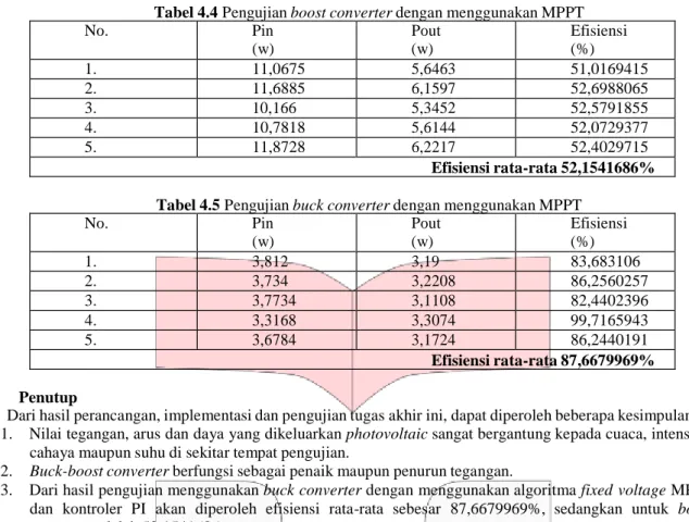 Tabel 4.4 Pengujian boost converter dengan menggunakan MPPT 