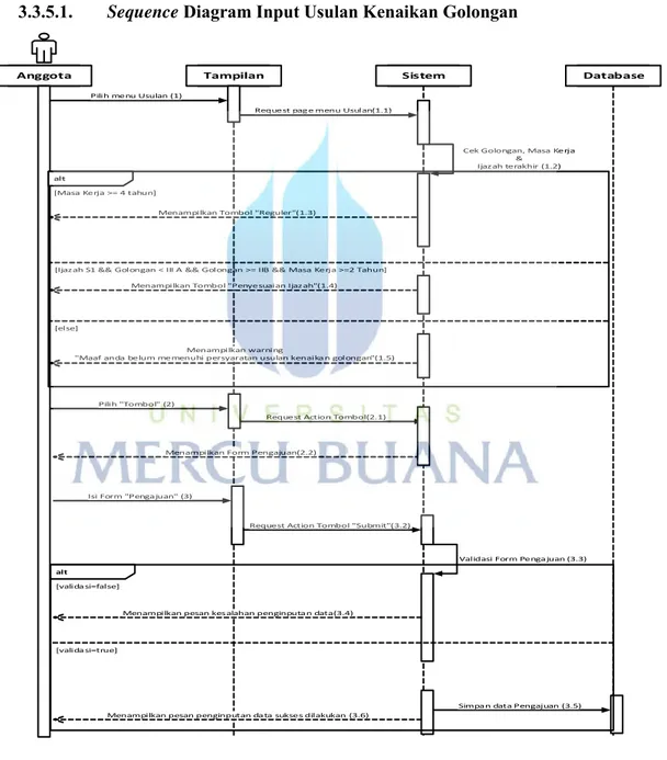 Diagram  yang dirancang, berikut ini adalah Sequence Diagram 