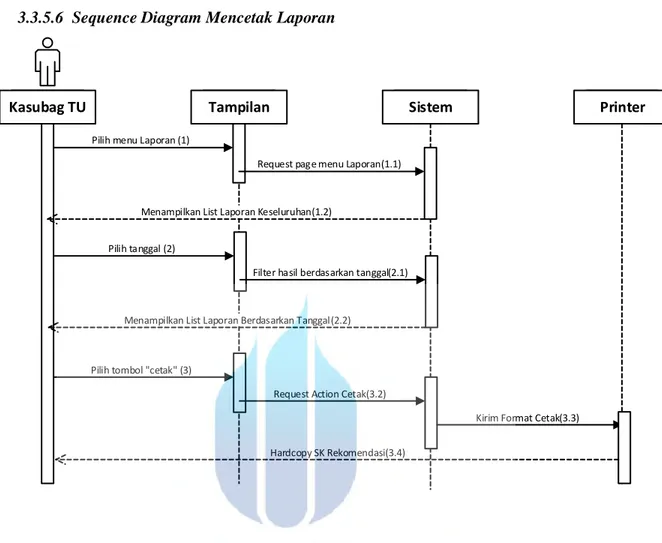 Gambar 3. 18 Sequence Diagram Mencetak Laporan 