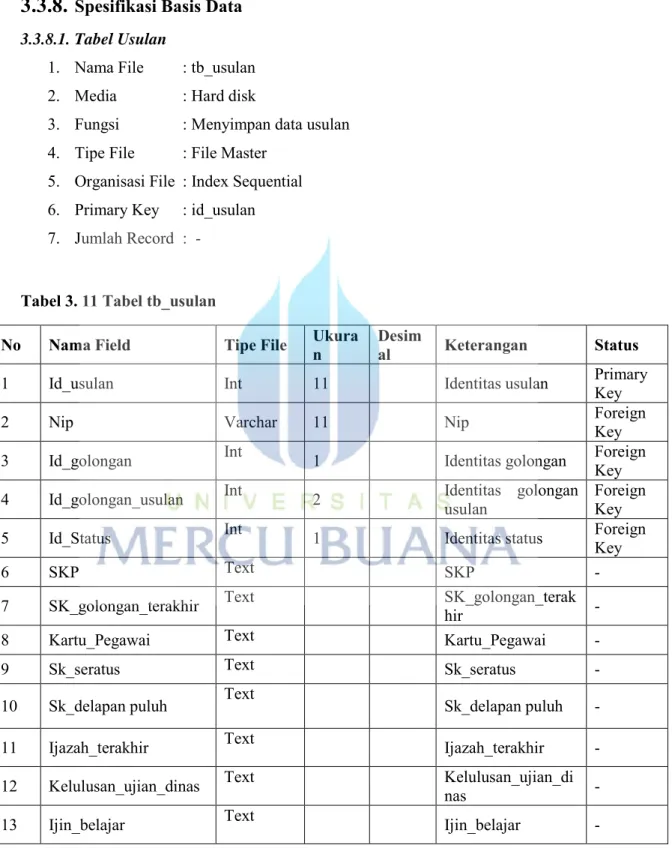 Tabel 3. 11 Tabel tb_usulan 