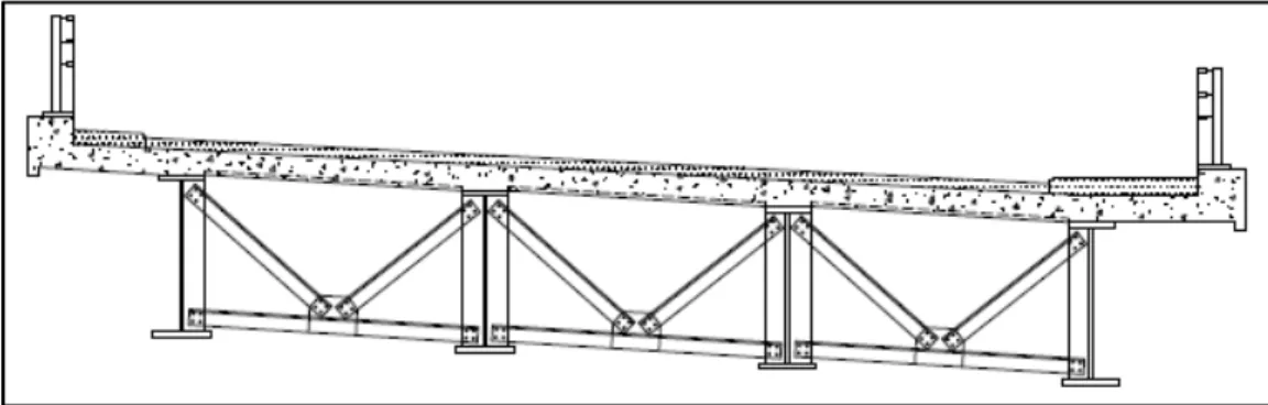 Gambar 2.3 Detail dari Support Bracing pada ujung perletakan jembatan 