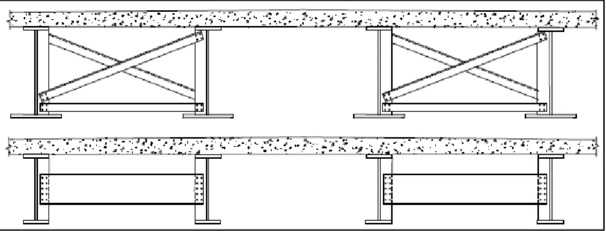 Gambar 2.4Intermediate Bracing sistem rangka segitiga dan system baja chanel 