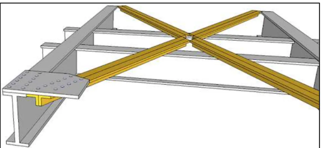 Gambar 2.5Plan-Cross Bracing pada jembatan komposit 