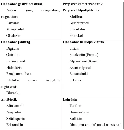 Tabel 2.1 Obat-obat yang sering menimbulkan diare 