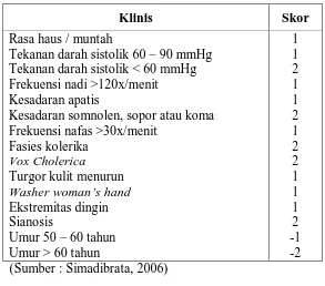 Tabel 2.3. Skor penilaian klinis dehidrasi menurut Daldiyono 