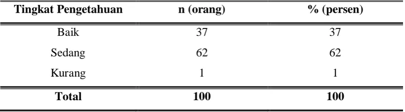 Tabel 5.3 