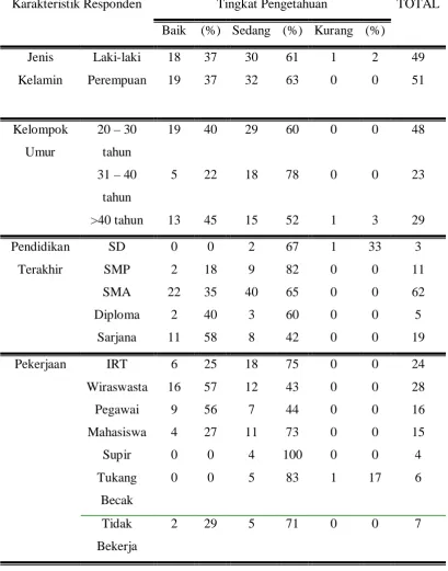 Tabel 5.4 