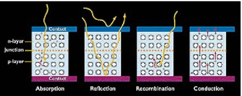 Gambar 3.4. Radiative Transition dari Solar Cell