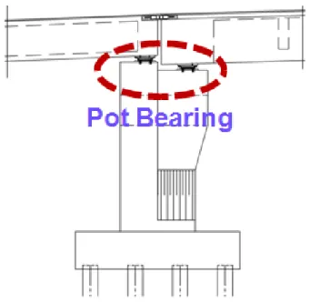 Gambar 2.11 Expansion Joint 