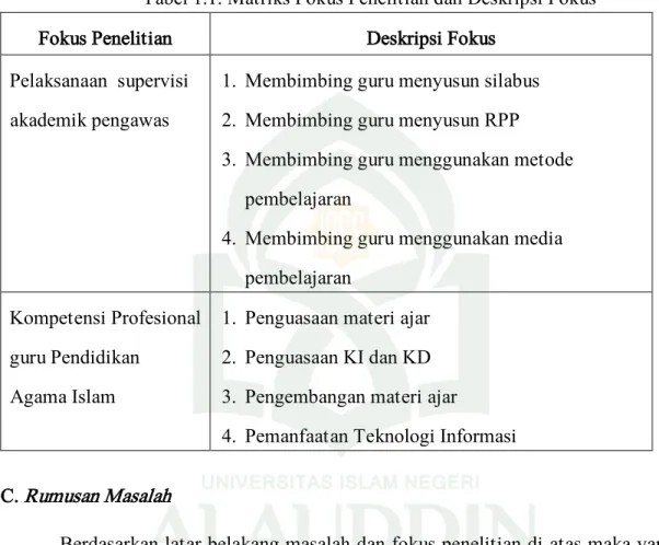 Tabel 1.1. Matriks Fokus Penelitian dan Deskripsi Fokus 