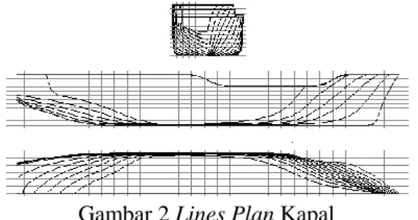 Gambar 2 Lines Plan Kapal 