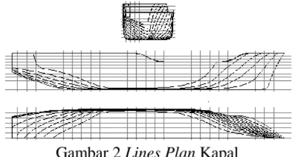 Gambar 2 Lines Plan Kapal 
