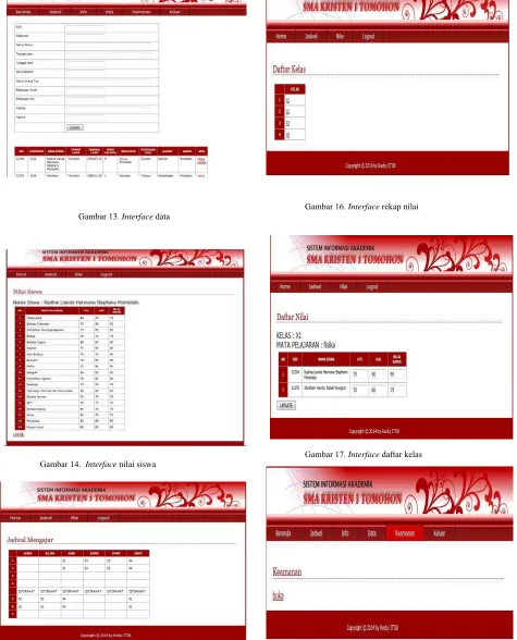 Gambar 13.  Interface data  
