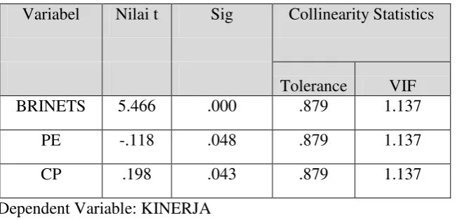 Tabel 4.6 