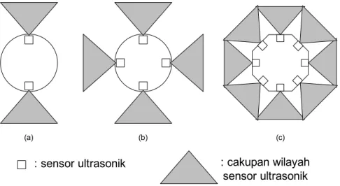 Gambar 3.1 Rancangan jumlah sensor pada modul receiver 