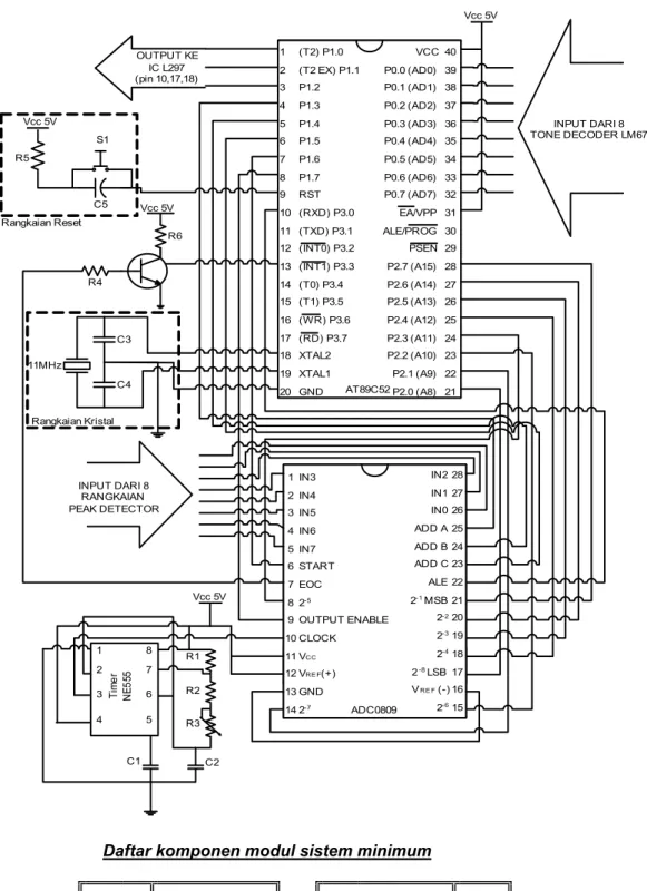 Gambar 3.8 Rangkaian skematik modul sistem minimum 