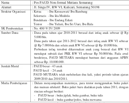 Tabel 3: Profil Pos PAUD Non-formal Mutiara Kelurahan Kalicari, Semarang 