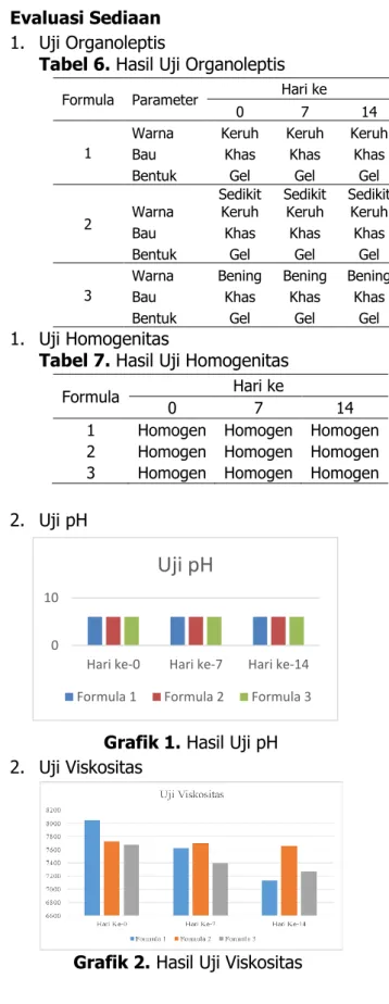Tabel  5.  Hasil  Karakterisasi  Nanopartikel  Kulit  Buah  Pisang  Kapas  ( Musa paradisiaca  Linn.) 