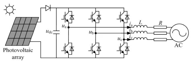 Figure 1. Photovoltaic grid-connected inverter topology structure  
