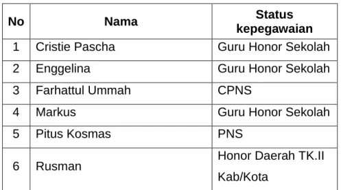 Tabel 2.2 Data Guru 