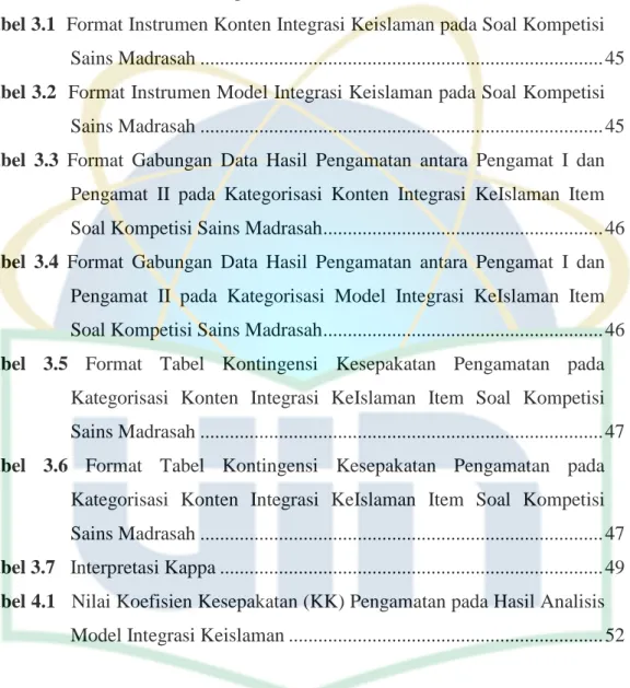 Tabel 2.1  Materi Kimia Terintegrasi KSM 2018 ...............................................