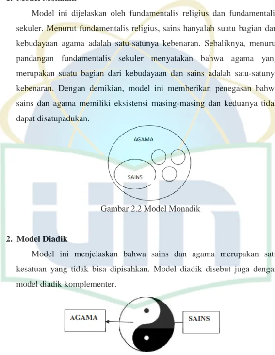 Gambar 2.2 Model Monadik 