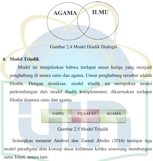 Gambar 2.4 Model Diadik Dialogis 
