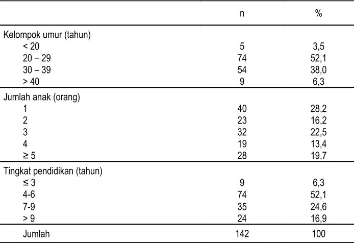 Tabel 1Karakteristik Sampel 