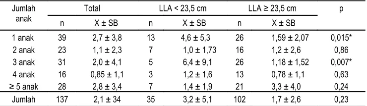 Tabel 4