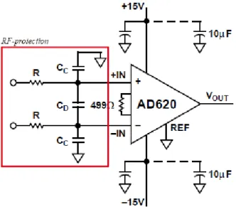 Gambar 3.3.  Rangkaian AD620 dilengkapi dengan filter  Sumber: AD620 datasheet Revistion H  