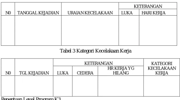 Tabel 2 Kategori Kecelakaan Kerja 
