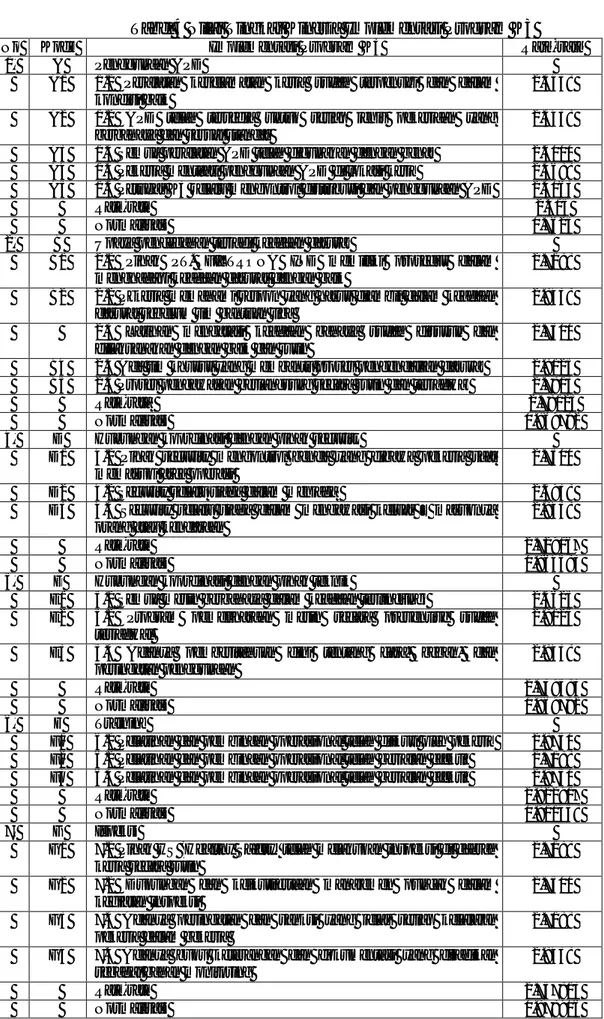 Tabel 4 Nilai Tingkat Kinerja Implementasi Program K3 