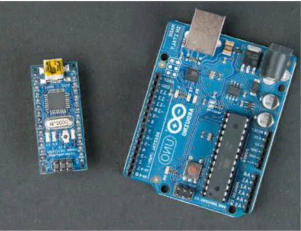 Gambar 2.7 Jenis-jenis Arduino 