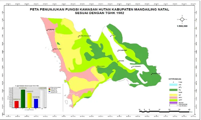 Gambar 3.1.   Peta Penunjukan Fungsi Kawasan Hutan Kabupaten Mandailing Natal Sesuai Tata Guna Hutan Kesepakatan (TGHK) 
