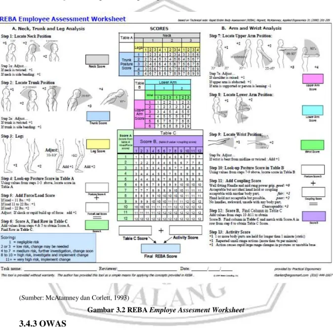 Gambar 3.2 REBA Employe Assesment Worksheet