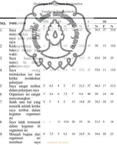 Tabel IV.11 