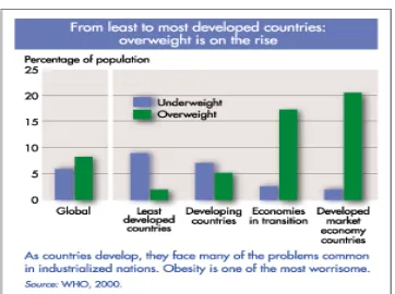 Table 2 Percentage of underweight and overweight rising in the world