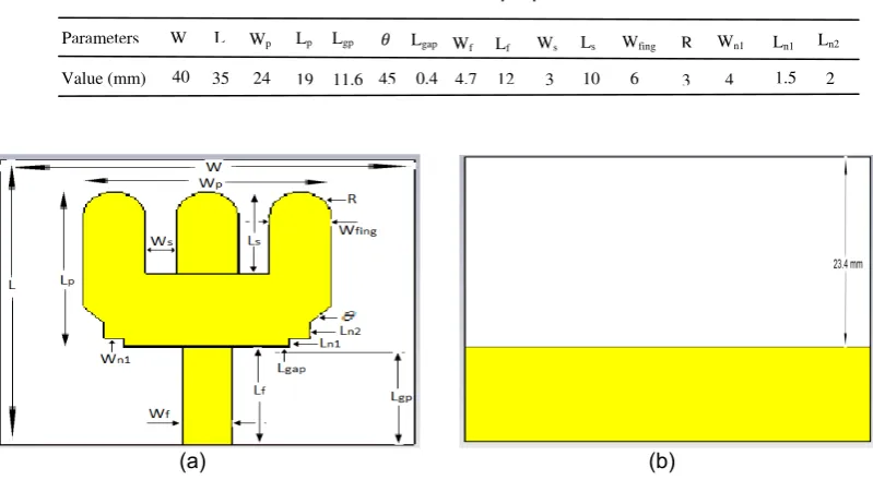 Table 1. Dimensions of the proposed antenna 