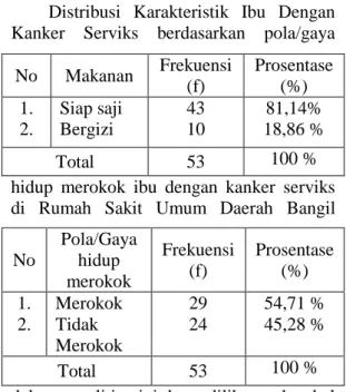 Tabel  4.2  Distribusi  frekuensi 