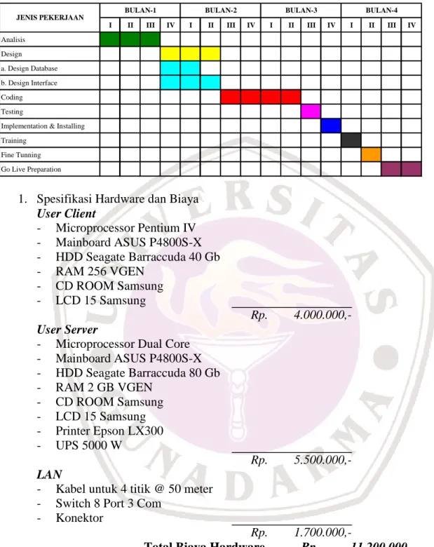 Tabel 2. Program kerja