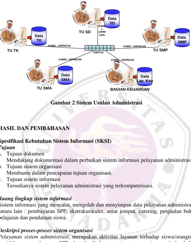 Gambar 2 Sistem Usulan Administrasi