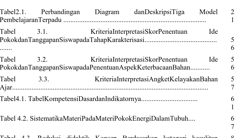 Tabel 4.2. SistematikaMateriPadaMateriPokokEnergiDalamTubuh.... 