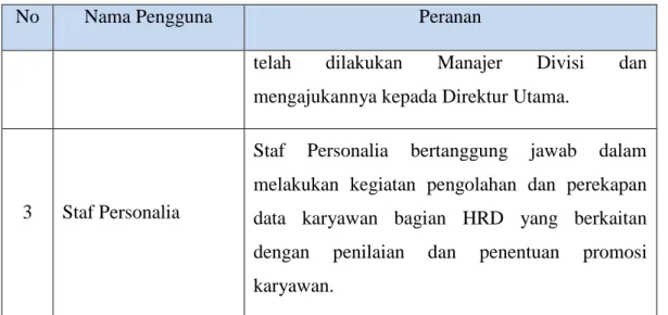 Tabel 0.8 Data Bagian 